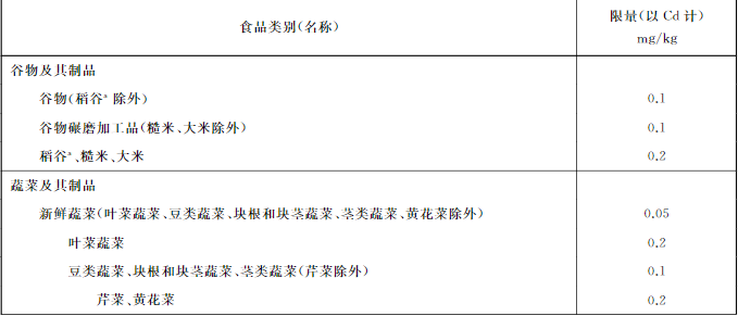 吉林檢出9批次重金屬超標海鮮，重金屬污染防不勝防
