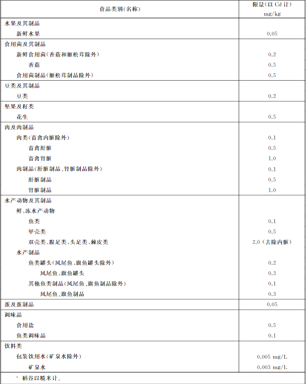 吉林檢出9批次重金屬超標海鮮，重金屬污染防不勝防