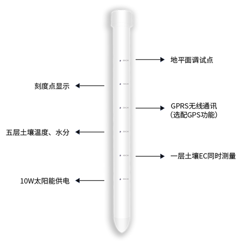 土壤剖面水分儀，管式土壤墑情監(jiān)測(cè)儀