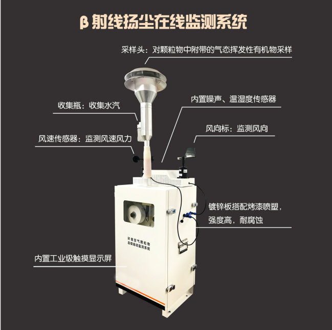 貝塔射線揚(yáng)塵監(jiān)測(cè)設(shè)備，上新！