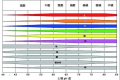 土壤PH速測(cè)儀，快速測(cè)PH